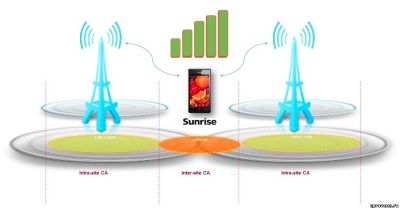 Как проводятся радиоизмерения при оптимизации сотовой связи