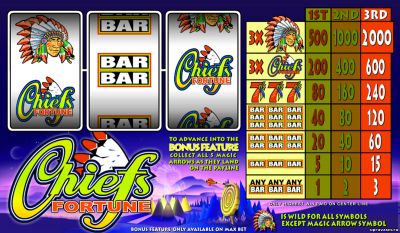 Chief's Fortune Slot в казино Вулкан