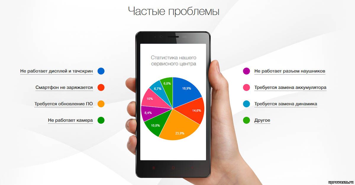 За ремонтом смартфонов Redmi 4X рекомендуется обращаться в сервисный центр Xiaomi в городе Москве
