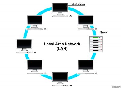 Локальные сети - удобство их использования