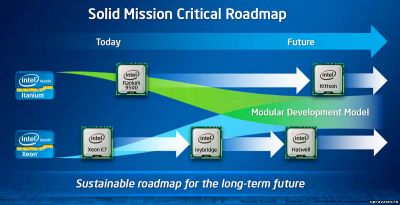 INTEL ITANIUM 9500: еще больше вычислительных возможностей