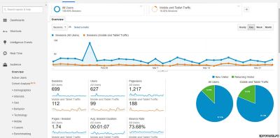 Как пользоваться Google Analytics сегодня