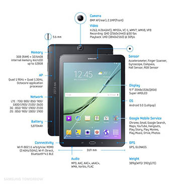 Новые планшеты Samsung стали больше похожи на iPad